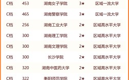 2024年湖南省大學排名一覽表及錄取分數線