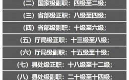 公務員是什么職業
