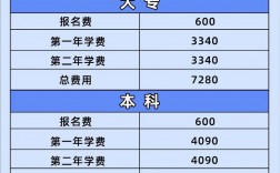 國(guó)開大專學(xué)費(fèi)貴嗎(國(guó)開學(xué)費(fèi)價(jià)目表2024參考)