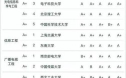 電子信息類七個專業