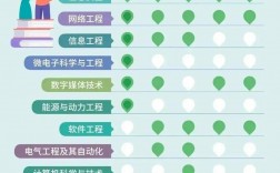 女生能源動(dòng)力專(zhuān)業(yè)就業(yè)去向