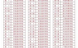 鄭州藝考前10名學(xué)校