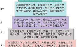 2024年電子科學與技術考研學校排名