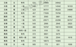 天津師范大學(xué)各專業(yè)分?jǐn)?shù)線