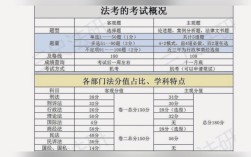 司法考試主觀題分數線