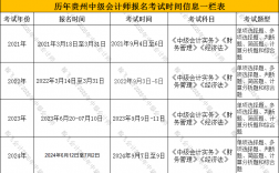中級會計師培訓費用