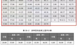 體育單招分?jǐn)?shù)線