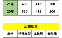 特殊類型資格線是不是重本線(特控線與一本線的區(qū)別)