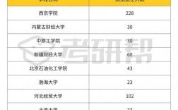 最容易考的審計碩士學校