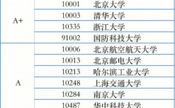 智能科學與技術考研院校排名(智能制造專業考研院校排名)