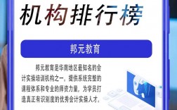 經濟師好的培訓機構(2023年經濟師報名時間)