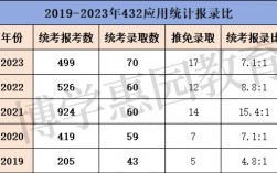 考研數一占比及分值(考研數學一120分以上占多少)