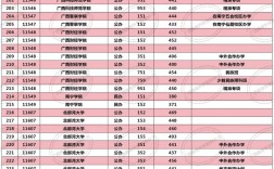 2024年廣西高考錄取分數線一本二本