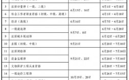 2024年中級經濟師什么時候報名
