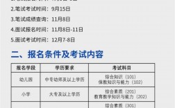 小學教資報名時間