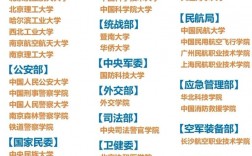 五所二本鐵飯碗大學(xué)
