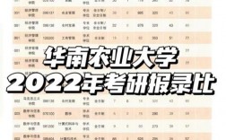 華南農業大學考研難度(一般二本建議考研學校)