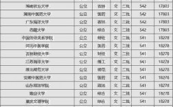 全國二本院校名單(400出頭能去什么大學)