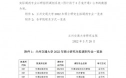 蘭州考研考點(甘肅省考研學校有哪些)
