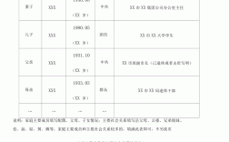 考研信息填寫家庭主要成員怎么寫(考研對家庭成員有要求嗎)