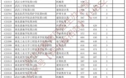 湖北第二批本科投檔線是多少？具體情況如何？