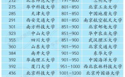2024年國內大學qs排名