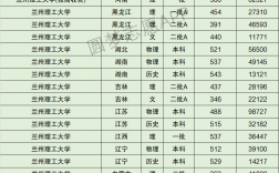 2024年蘭州理工大學全國排名
