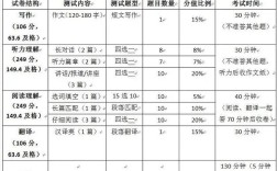 聽力六級多少分