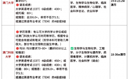 澳門大學(xué)研究生申請條件及學(xué)費