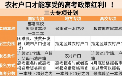 高校專項計劃就是個坑？好處和壞處全面分析