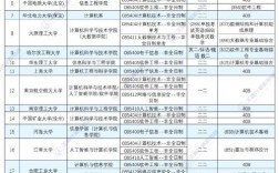 211中計算機較好的大學有哪些？如何選擇？