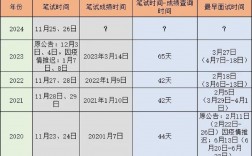 國(guó)考成績(jī)什么時(shí)候出