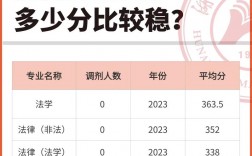 師范考研一般多少分(師范考研院校推薦)
