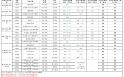 安徽醫科大學護理考研分數線(護理考研最容易的醫學院校)