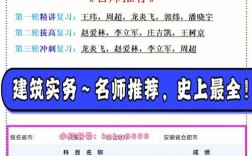 一建建筑實務(wù)老師排名