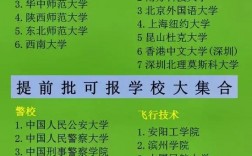 500分提前批報哪些學校？具體情況如何？
