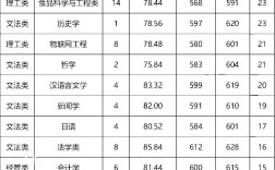 2024浙江工商大學分數線