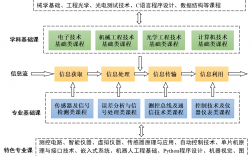 測控技術與儀器考研科目(通信工程考研最易上岸的學校)