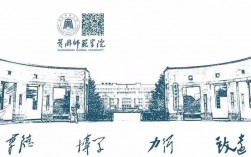 黃岡師范學院教務系統入口（附網址+流程）