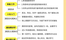 2024年司法考試報(bào)名條件時(shí)間