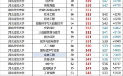 河北經(jīng)貿(mào)大學(xué)分?jǐn)?shù)線