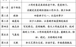 十大最輕松的職業(yè)