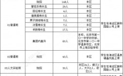 北京101中學排名第幾