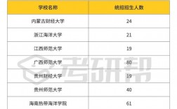 旅游管理專業(yè)考研推薦院校(考研專業(yè)選擇)