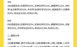 306好考還是699好考(西醫(yī)綜合306考試大綱)