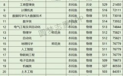 齊齊哈爾大學專業