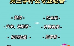 男生學(xué)什么技術(shù)最吃香(學(xué)什么技術(shù)掙兩三萬)