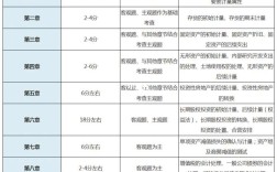 注會審計題型分值