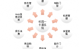 哈爾濱石油學院教務系統入口（附網址+流程）