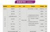 2025安徽工業(yè)職業(yè)技術(shù)學(xué)院3+3升學(xué)班｜全日制大專學(xué)歷｜